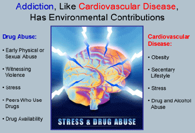 Drug Addiction Is A Complex Disease