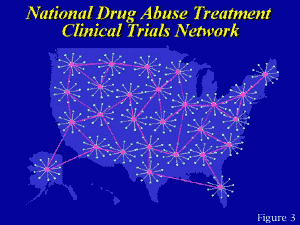 Clinical Trials Network