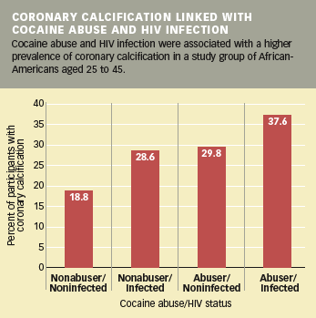 Coronary Calcification Graphic
