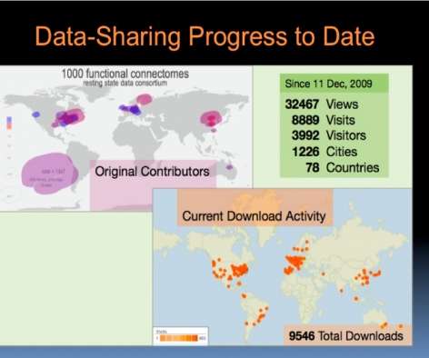 Data-sharing Progress to Date maps