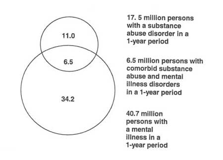Mental Illness Trends Graph