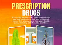 Prescription Drug Poster