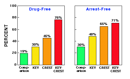 Treatment program graph