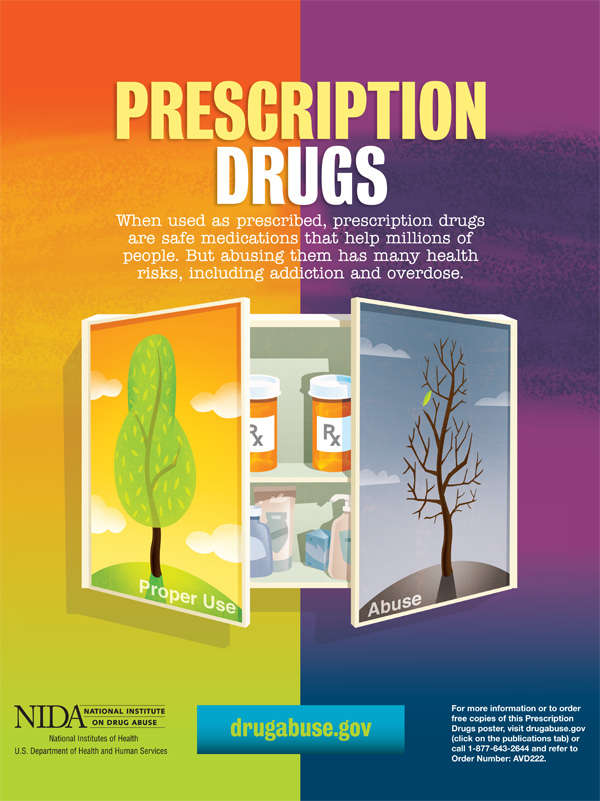 Prescription Drug Poster | NIDA Archives