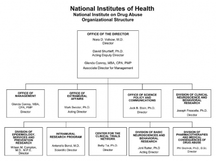 2014 Organizational Structure