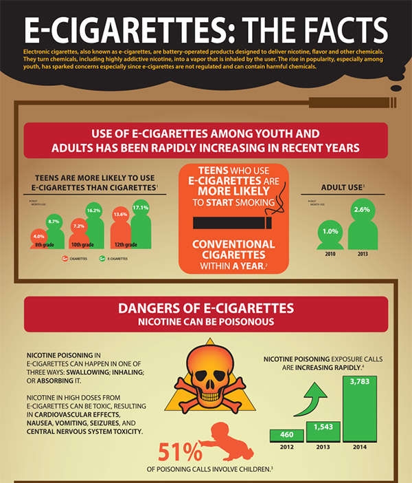 E-Cigarettes: The Facts - See descriptive text below.