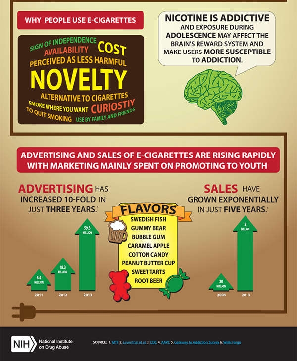 E-Cigarettes: The Facts - See descriptive text below.